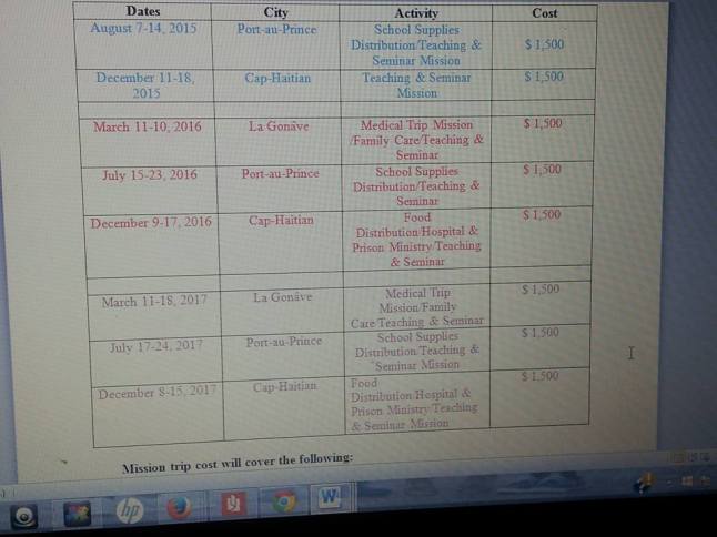 mission chart and schedule
